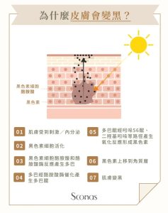 如何判断精华是否适合继续用