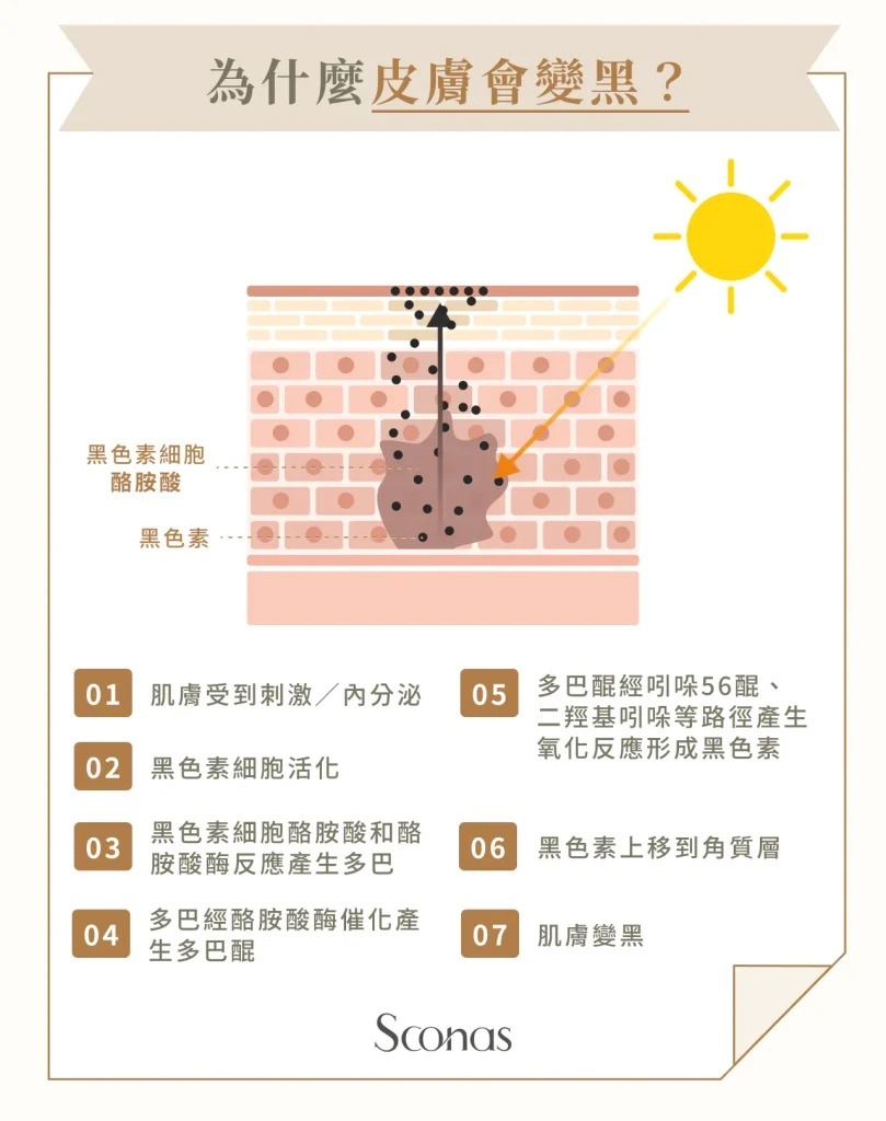 如何判断精华是否适合继续用 美白精华 保存与辨识