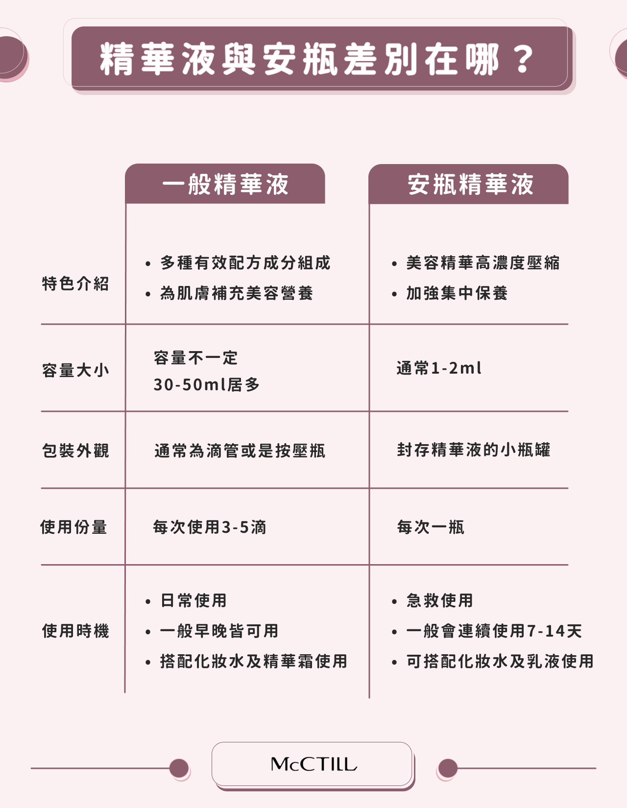 用美白精华为什么还要防晒